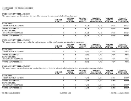 Nevada_Executive_Budget_2013-2015