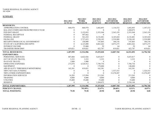 Nevada_Executive_Budget_2013-2015