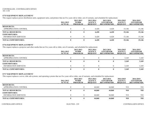 Nevada_Executive_Budget_2013-2015