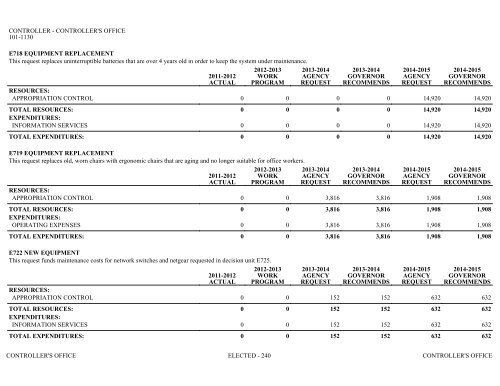 Nevada_Executive_Budget_2013-2015