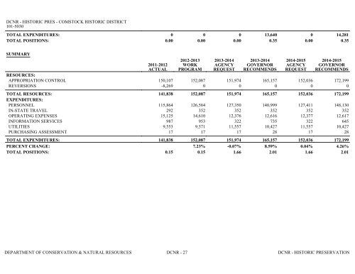 Nevada_Executive_Budget_2013-2015