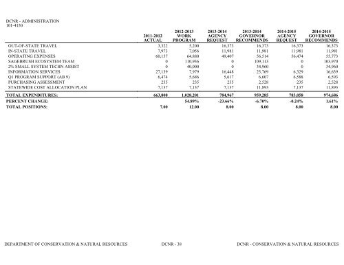 Nevada_Executive_Budget_2013-2015