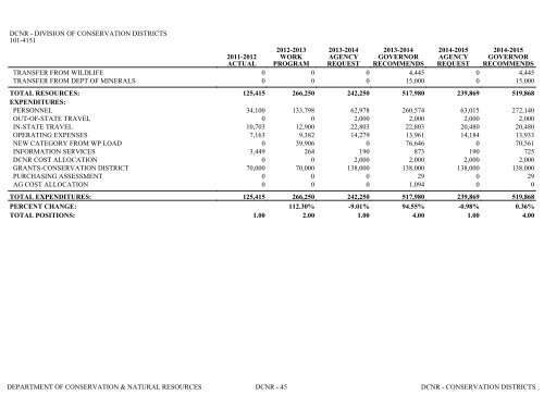 Nevada_Executive_Budget_2013-2015