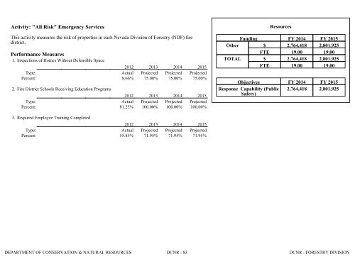 Nevada_Executive_Budget_2013-2015