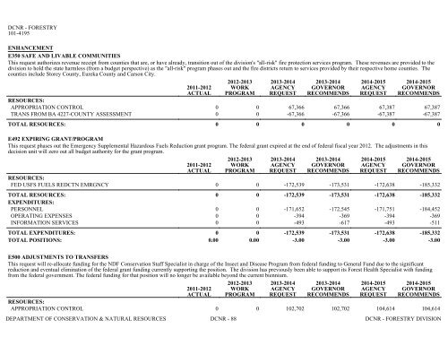 Nevada_Executive_Budget_2013-2015