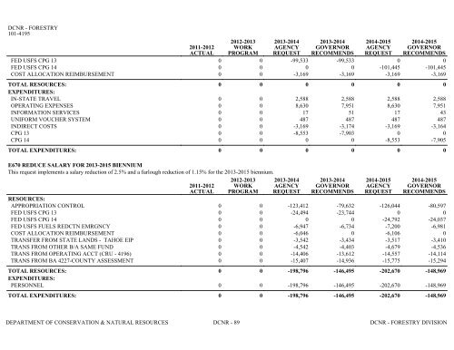 Nevada_Executive_Budget_2013-2015