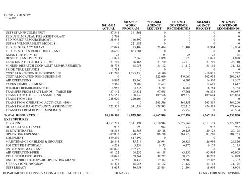 Nevada_Executive_Budget_2013-2015