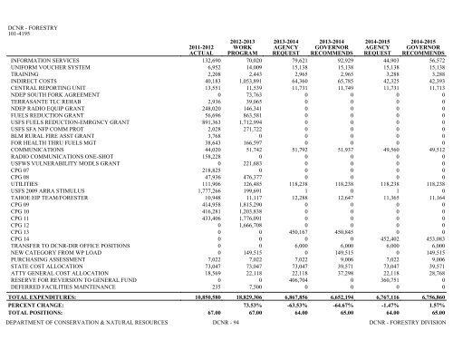 Nevada_Executive_Budget_2013-2015