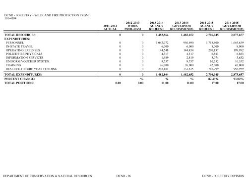 Nevada_Executive_Budget_2013-2015