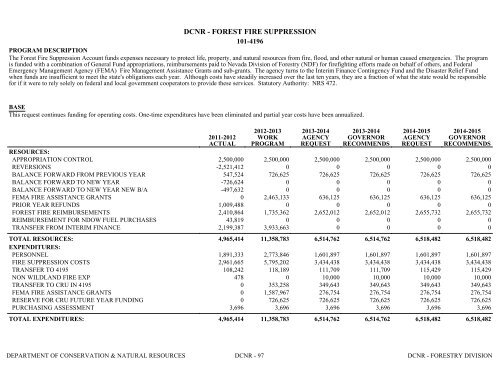 Nevada_Executive_Budget_2013-2015