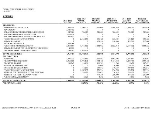 Nevada_Executive_Budget_2013-2015