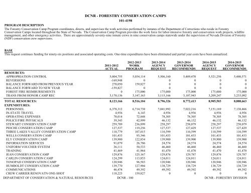 Nevada_Executive_Budget_2013-2015