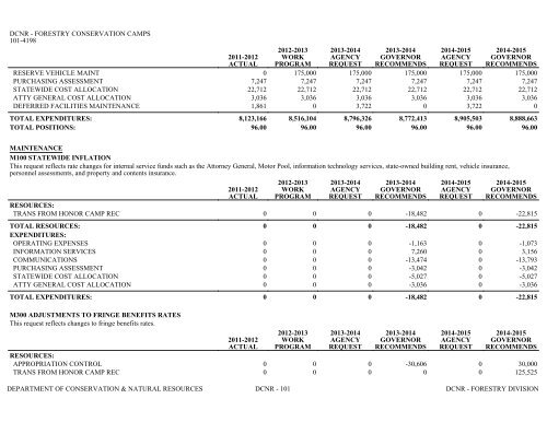 Nevada_Executive_Budget_2013-2015