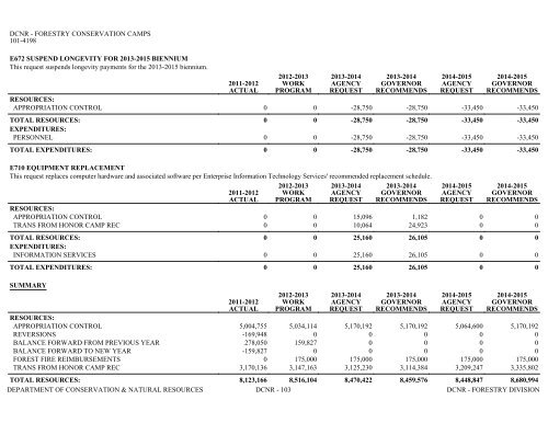 Nevada_Executive_Budget_2013-2015