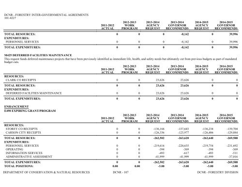 Nevada_Executive_Budget_2013-2015