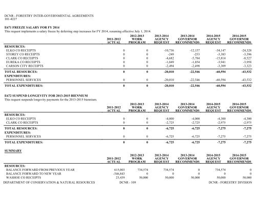 Nevada_Executive_Budget_2013-2015