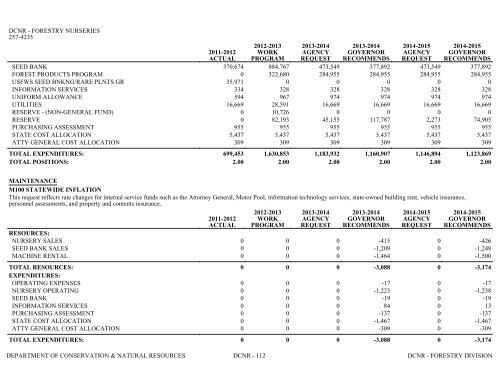 Nevada_Executive_Budget_2013-2015