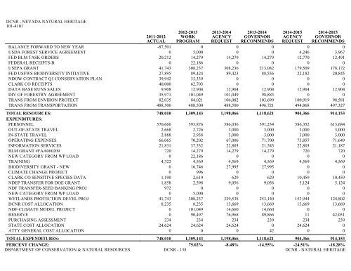 Nevada_Executive_Budget_2013-2015