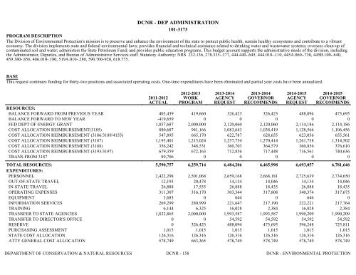 Nevada_Executive_Budget_2013-2015