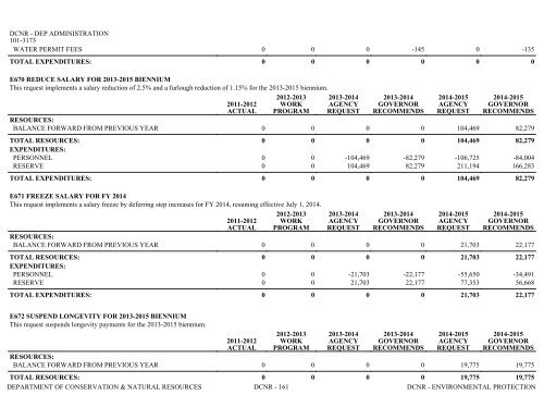 Nevada_Executive_Budget_2013-2015