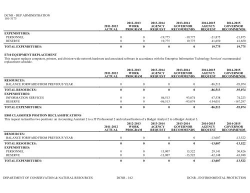 Nevada_Executive_Budget_2013-2015