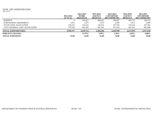 Nevada_Executive_Budget_2013-2015