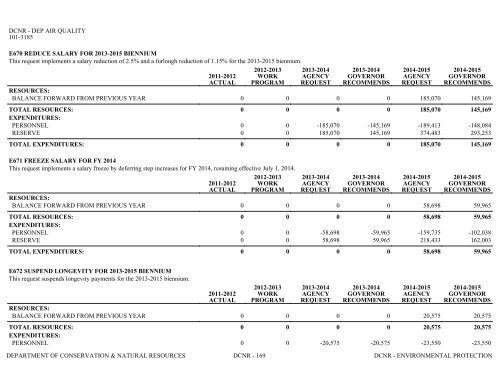 Nevada_Executive_Budget_2013-2015