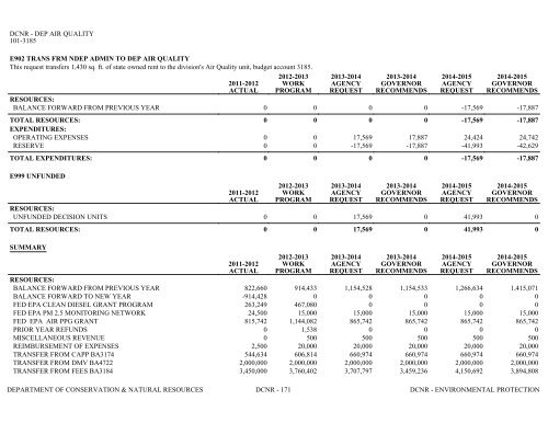 Nevada_Executive_Budget_2013-2015