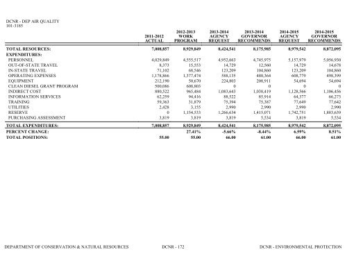 Nevada_Executive_Budget_2013-2015