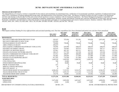 Nevada_Executive_Budget_2013-2015