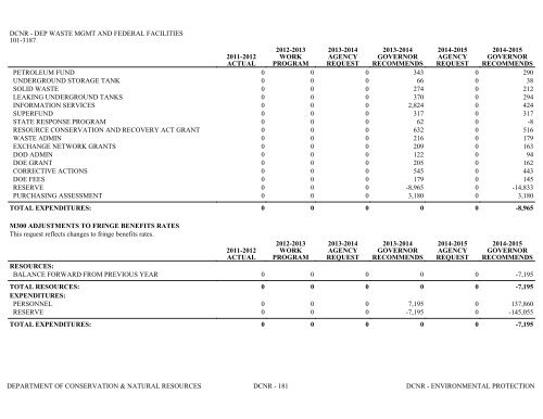 Nevada_Executive_Budget_2013-2015