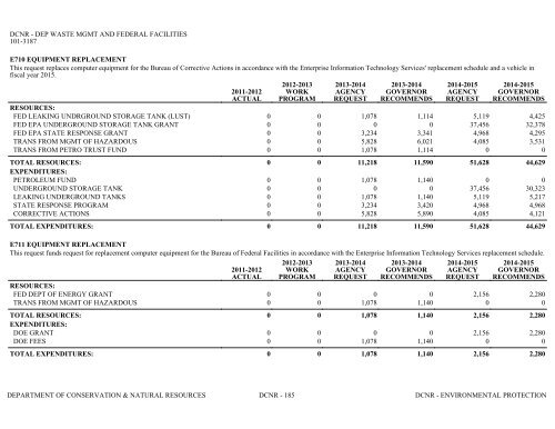 Nevada_Executive_Budget_2013-2015