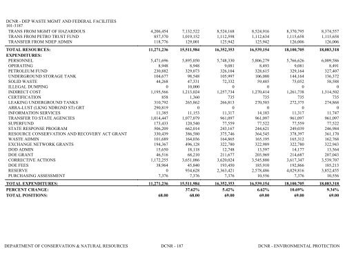 Nevada_Executive_Budget_2013-2015