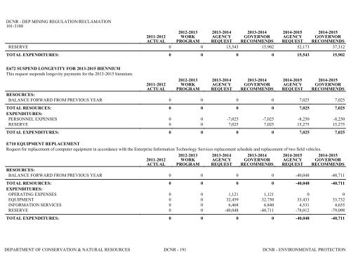 Nevada_Executive_Budget_2013-2015