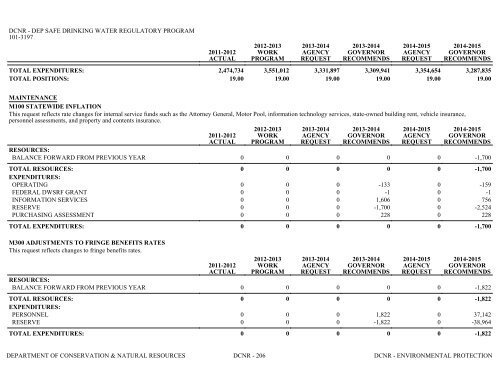 Nevada_Executive_Budget_2013-2015