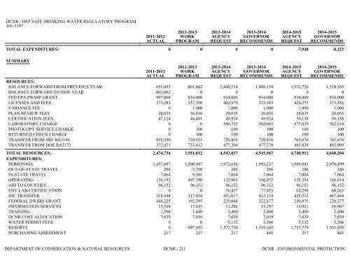 Nevada_Executive_Budget_2013-2015