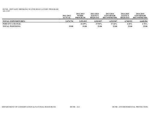 Nevada_Executive_Budget_2013-2015