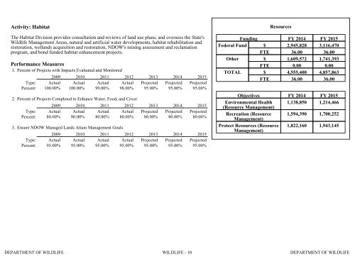 Nevada_Executive_Budget_2013-2015