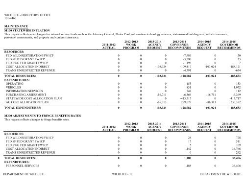 Nevada_Executive_Budget_2013-2015