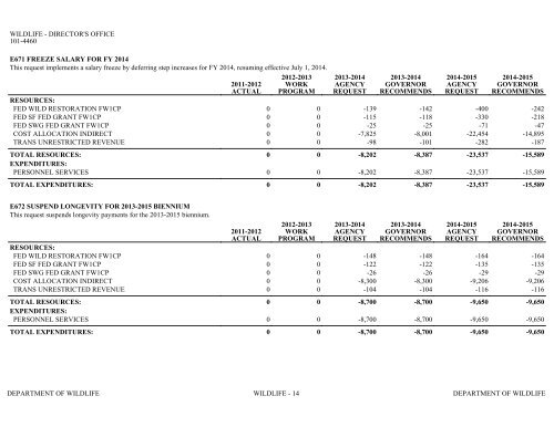 Nevada_Executive_Budget_2013-2015