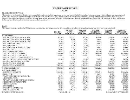 Nevada_Executive_Budget_2013-2015