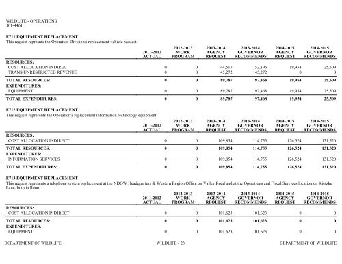 Nevada_Executive_Budget_2013-2015