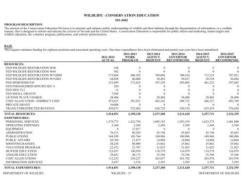 Nevada_Executive_Budget_2013-2015