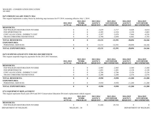 Nevada_Executive_Budget_2013-2015