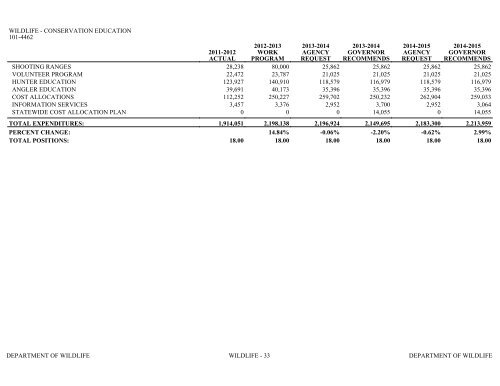 Nevada_Executive_Budget_2013-2015