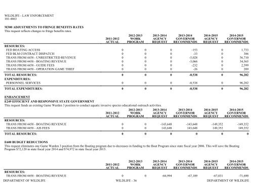 Nevada_Executive_Budget_2013-2015