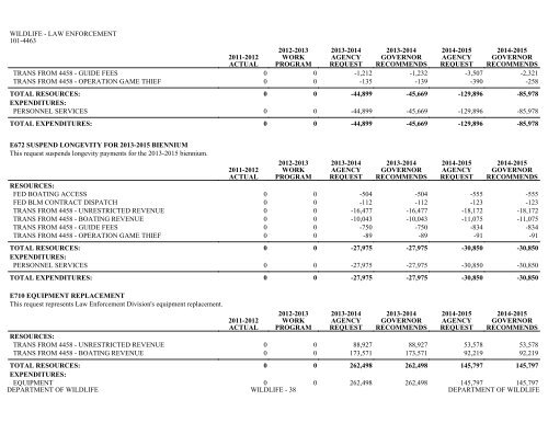 Nevada_Executive_Budget_2013-2015