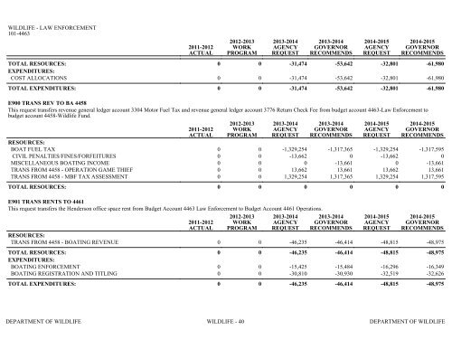 Nevada_Executive_Budget_2013-2015