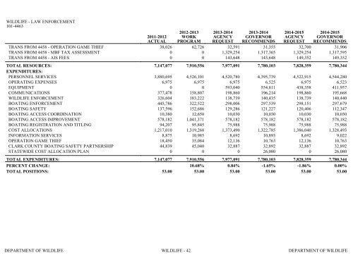 Nevada_Executive_Budget_2013-2015