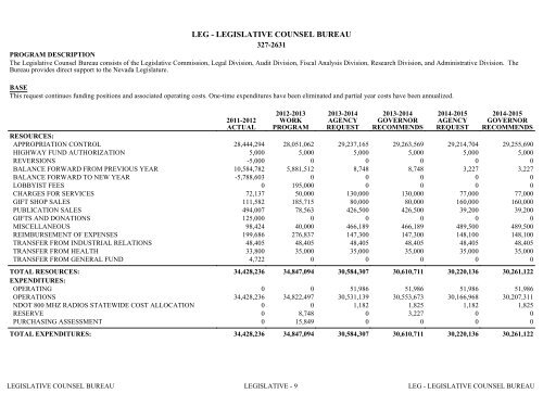 Nevada_Executive_Budget_2013-2015